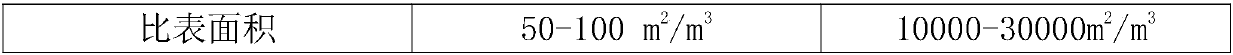 Mixed strain capable of continuously degrading fecal coliform in black and odorous river water, strain carrier and method