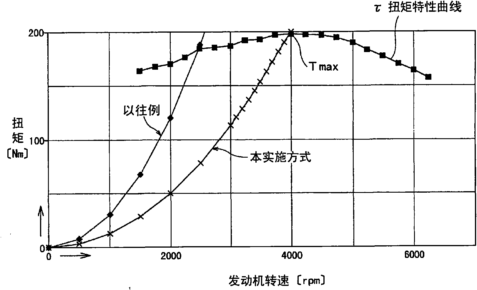 Fluid power transmission device with lockup clutch