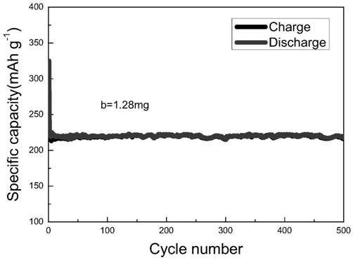 A kind of lithium titanate-carbon nanotube composite material and preparation method thereof