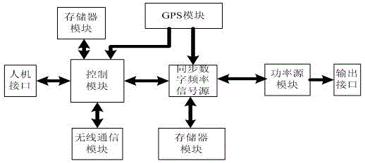 Synchronous simulation control system