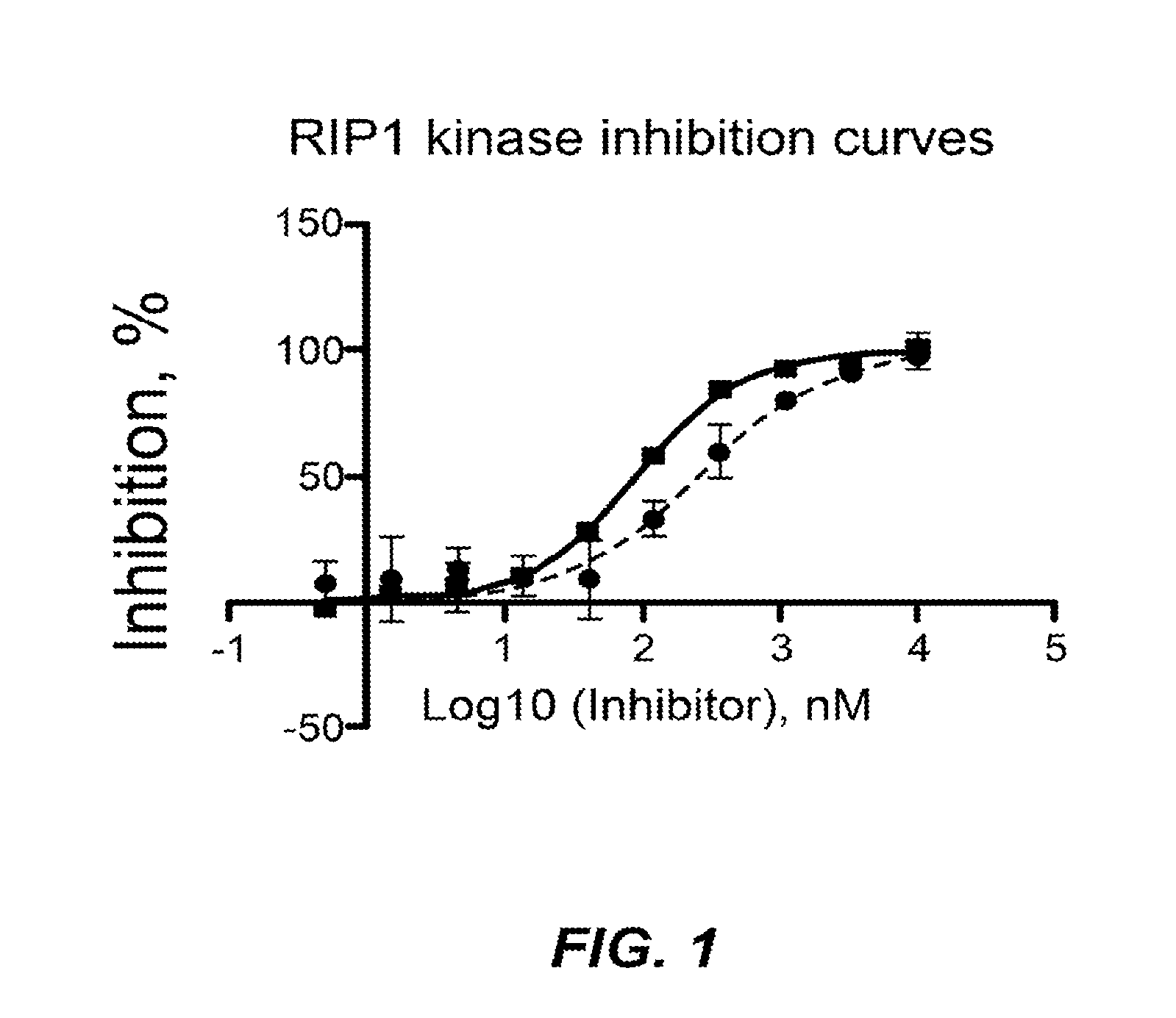 Inhibitors of cellular necrosis and related methods