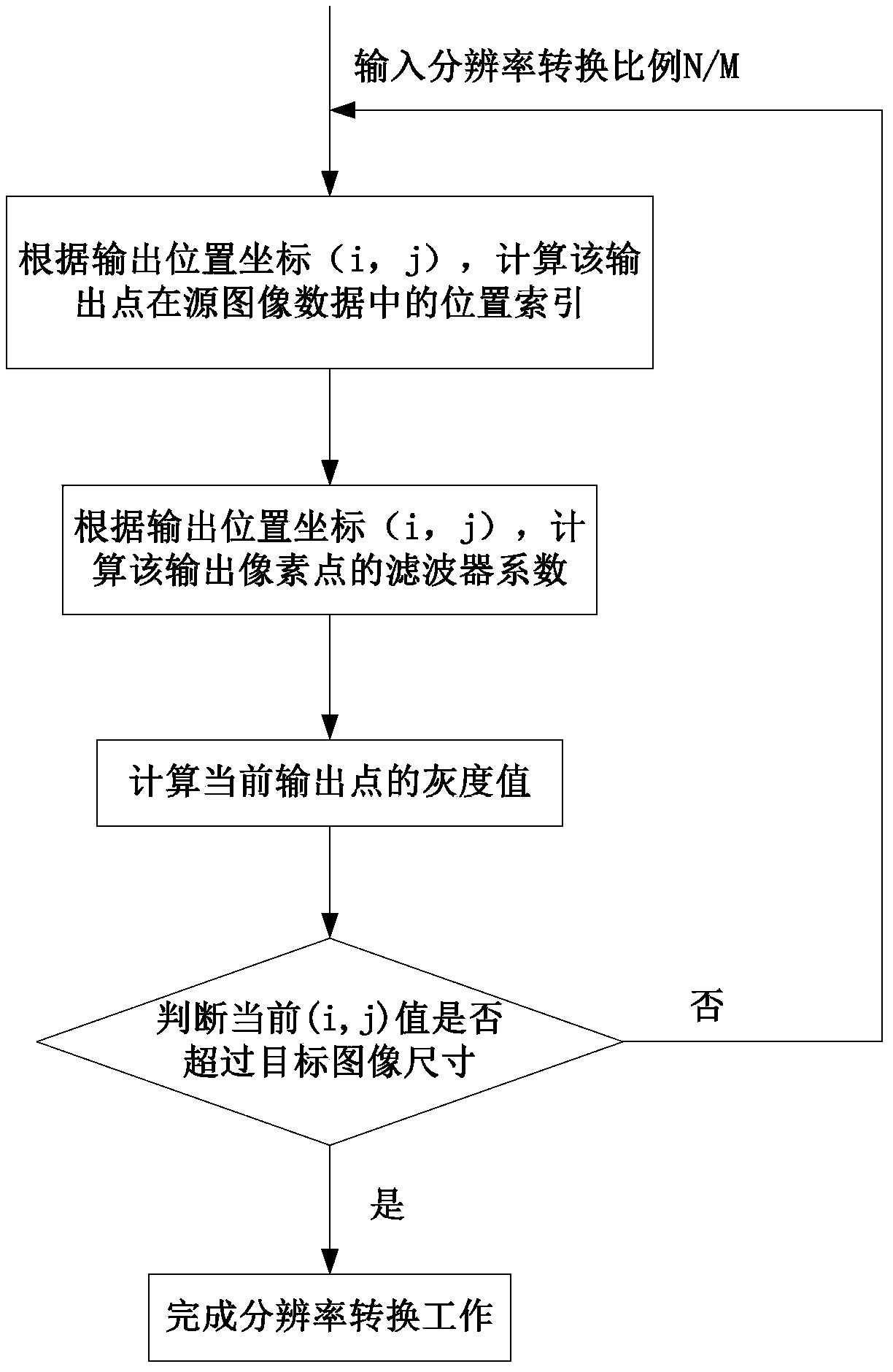 Image resolution conversion method and device, and terminal