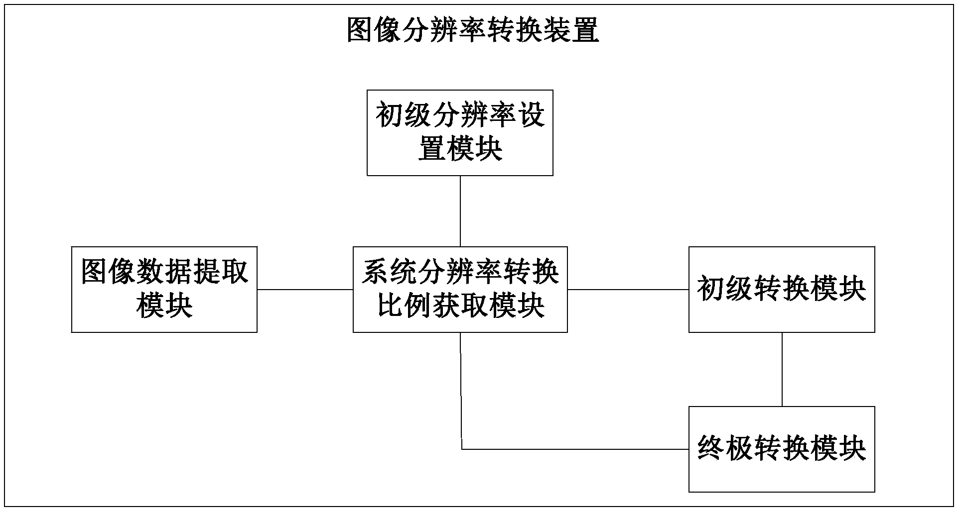 Image resolution conversion method and device, and terminal