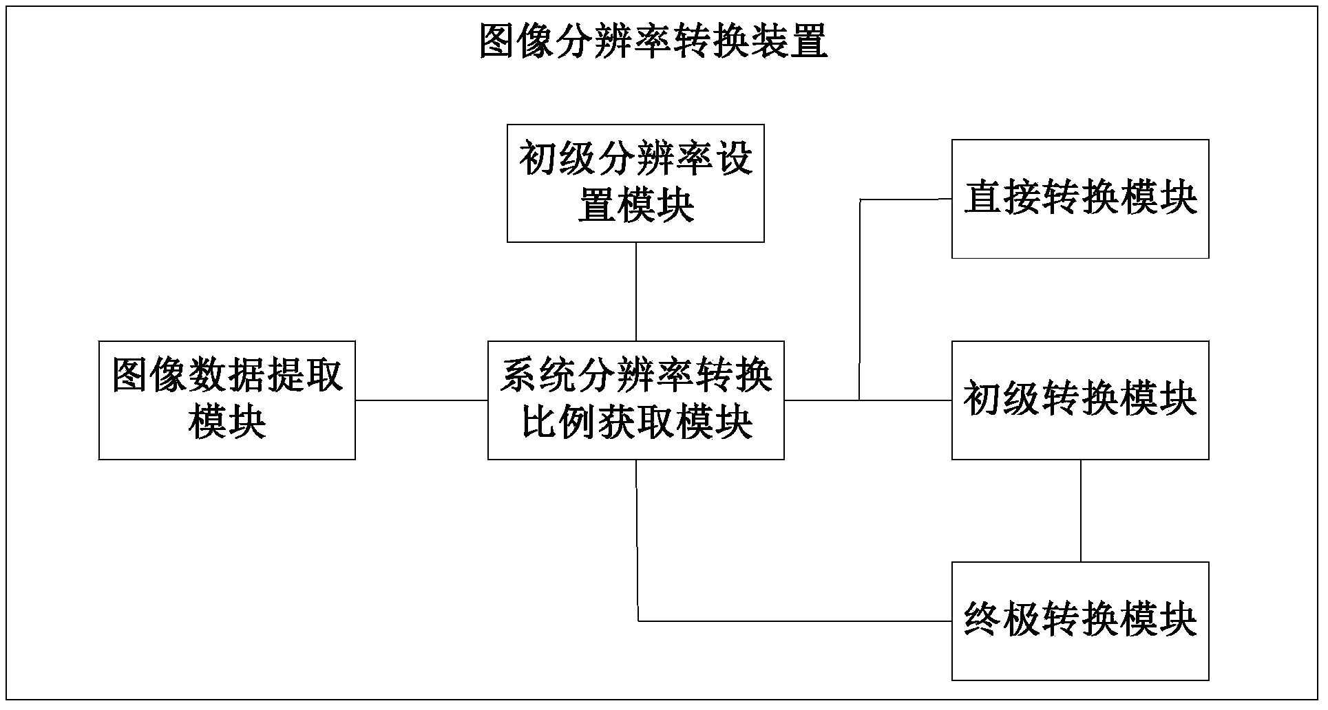 Image resolution conversion method and device, and terminal