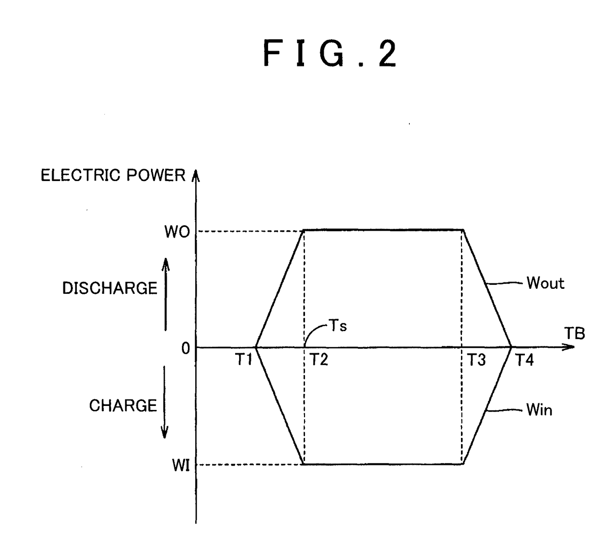 Hybrid vehicle and method of controlling the same