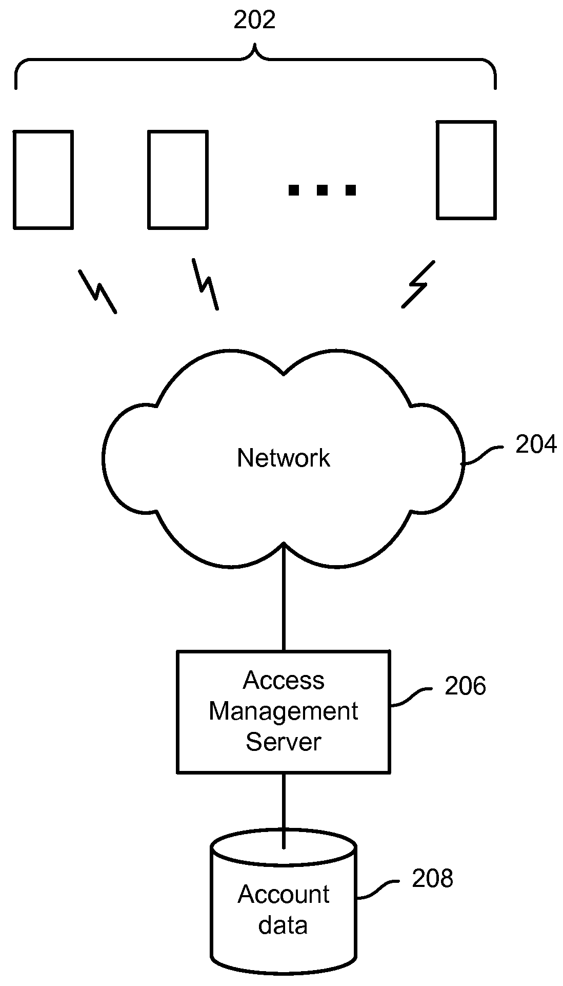 Secure identification string