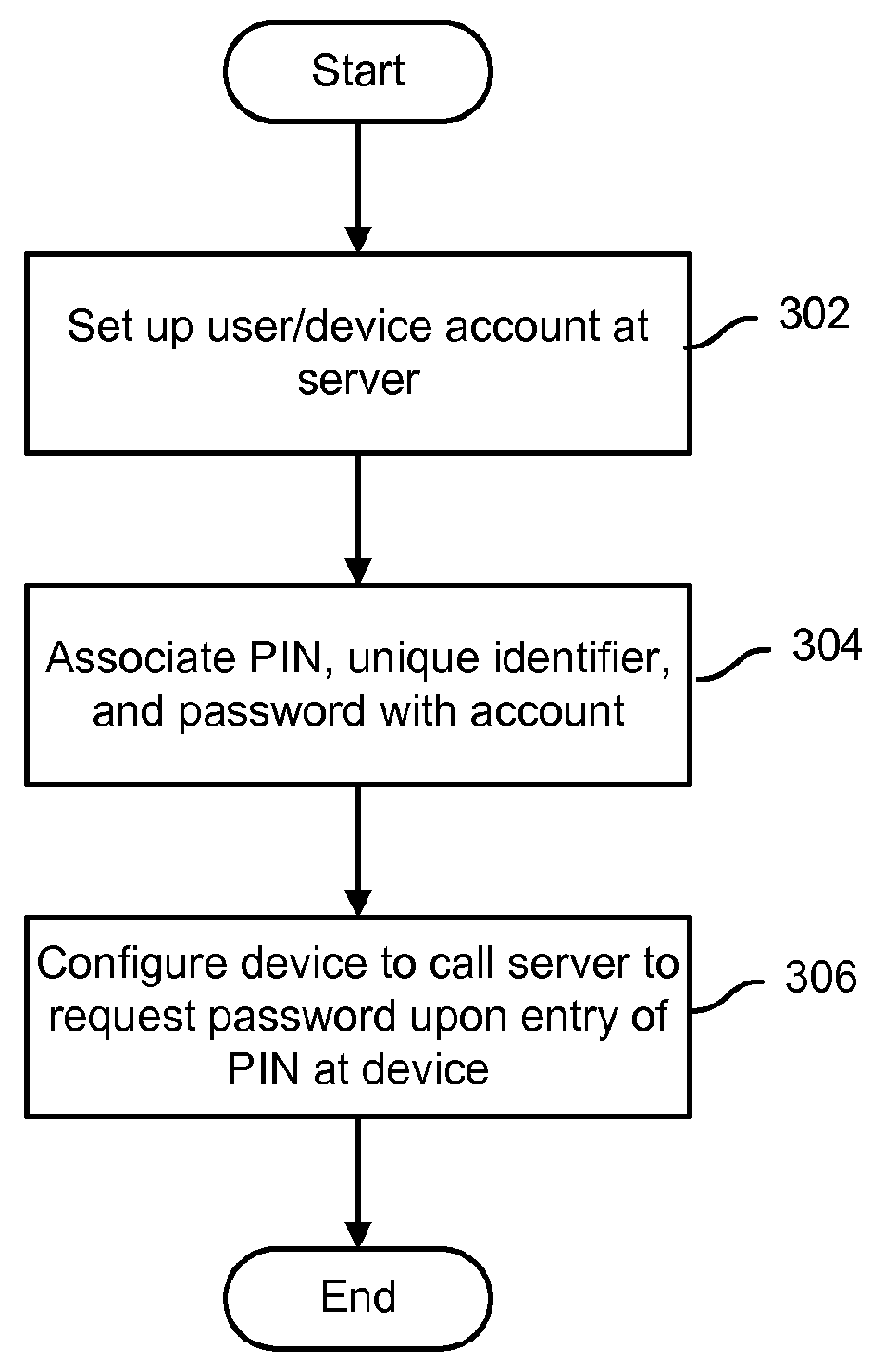 Secure identification string