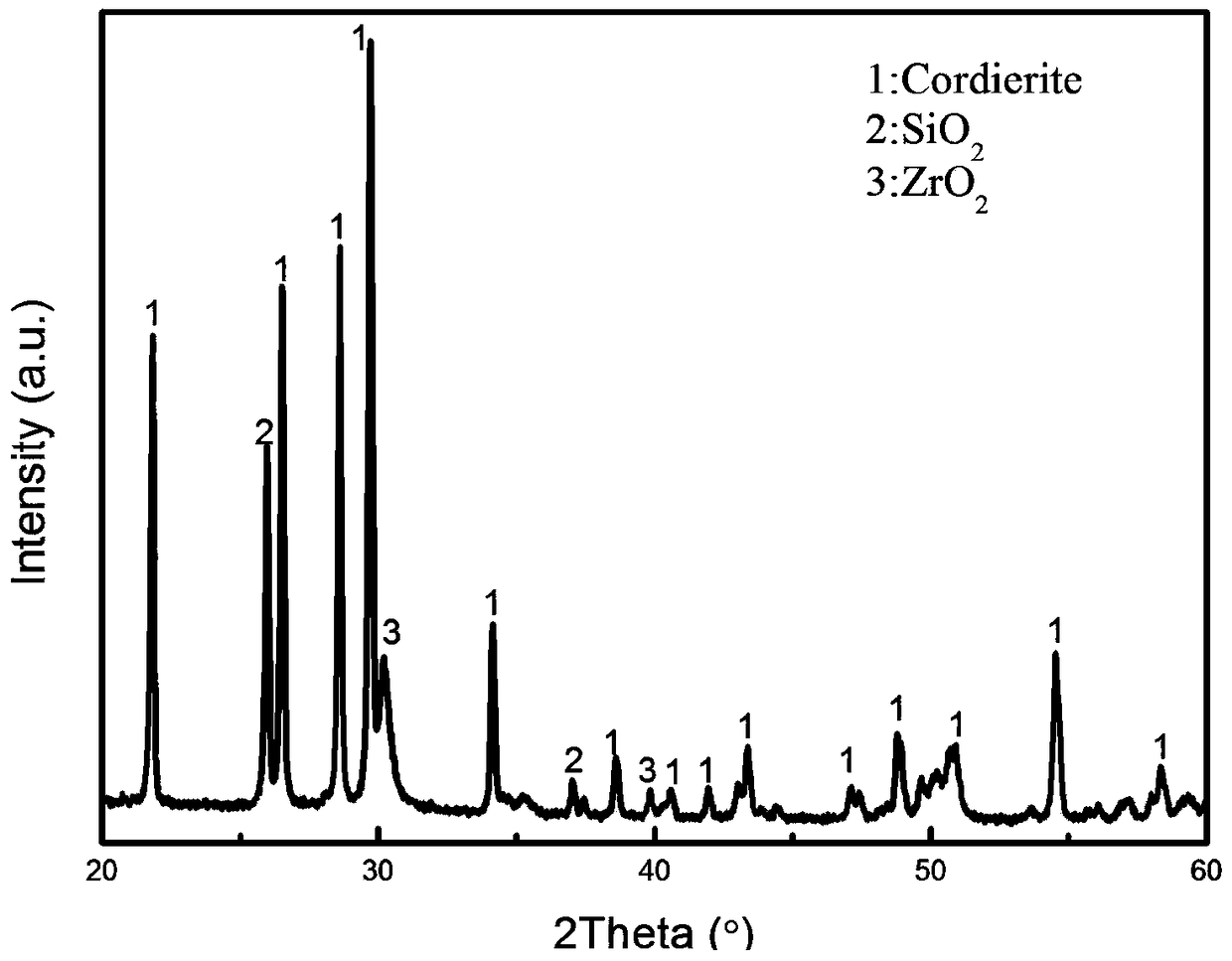 Cordierite-based microcrystalline glass material and preparation method thereof