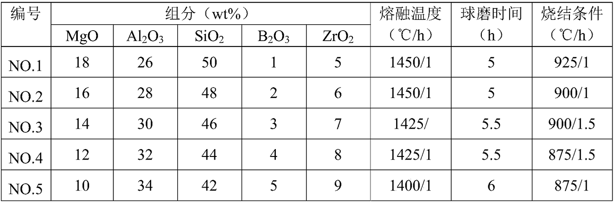 Cordierite-based microcrystalline glass material and preparation method thereof