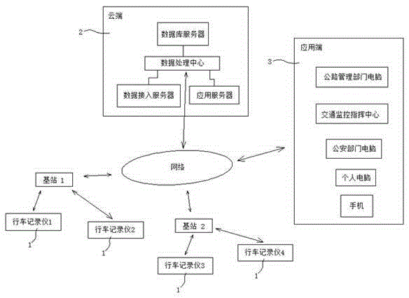 Mass video monitoring system based on automobile data recorders