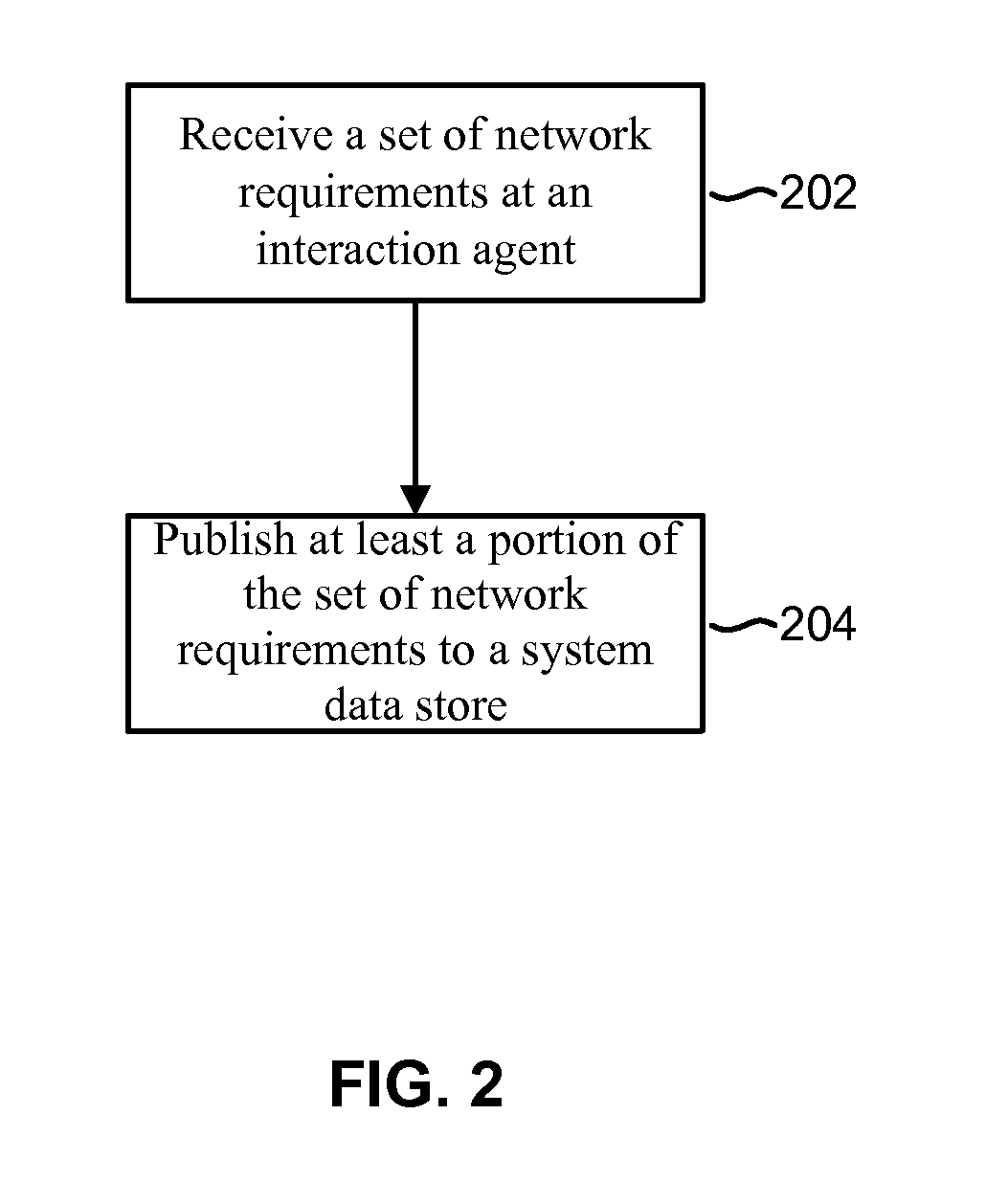 Configuring a network