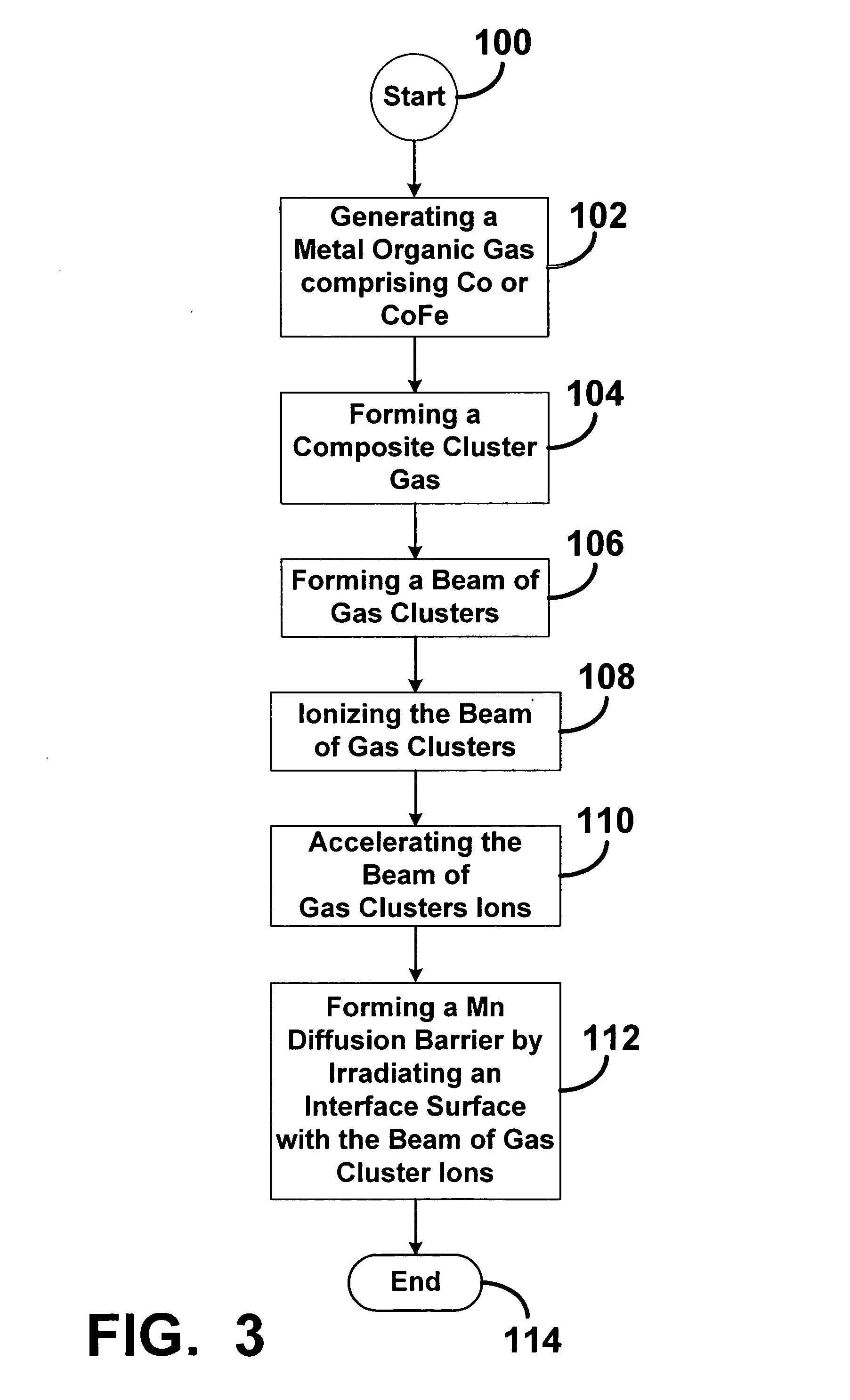 Method of fabricating a manganese diffusion barrier