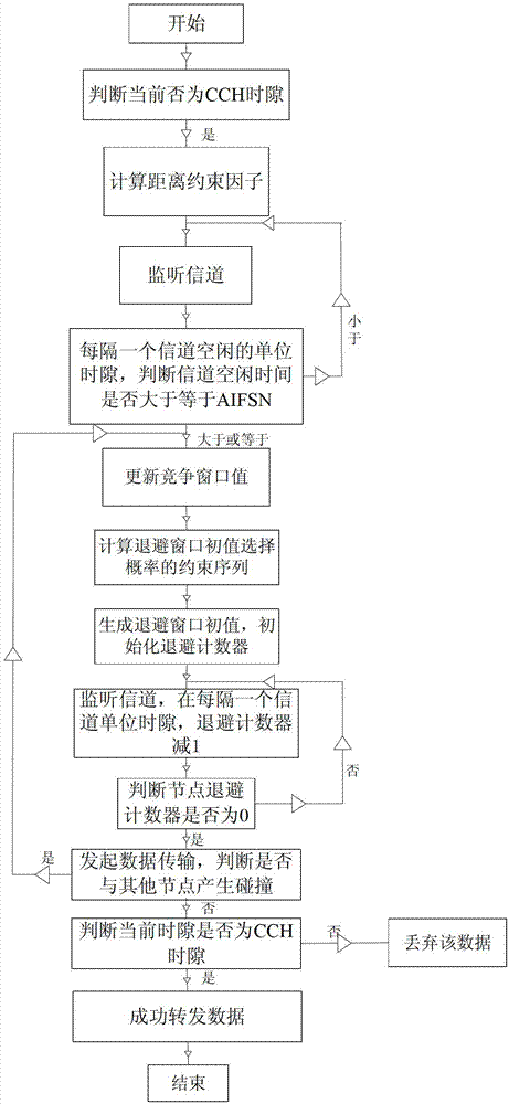 Method for expanding coverage of vehicle networking security information broadcast