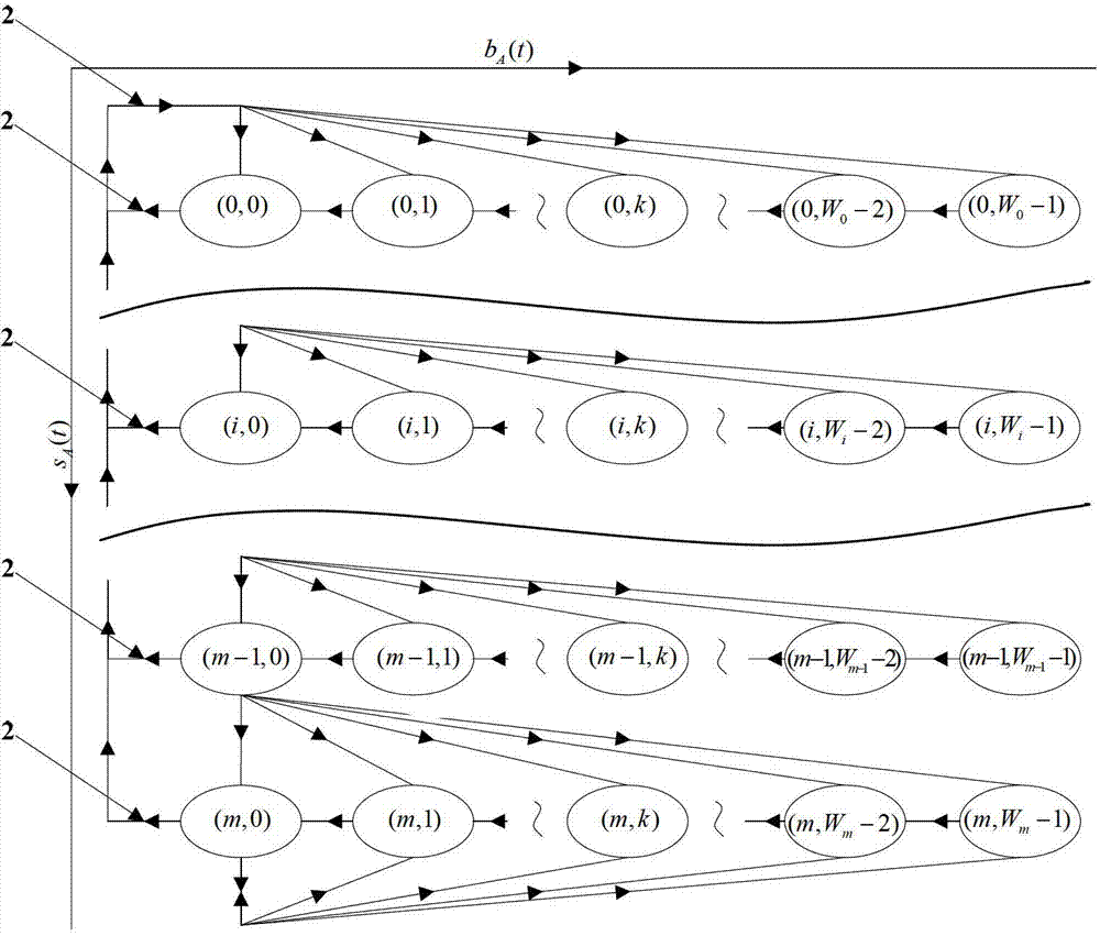 Method for expanding coverage of vehicle networking security information broadcast