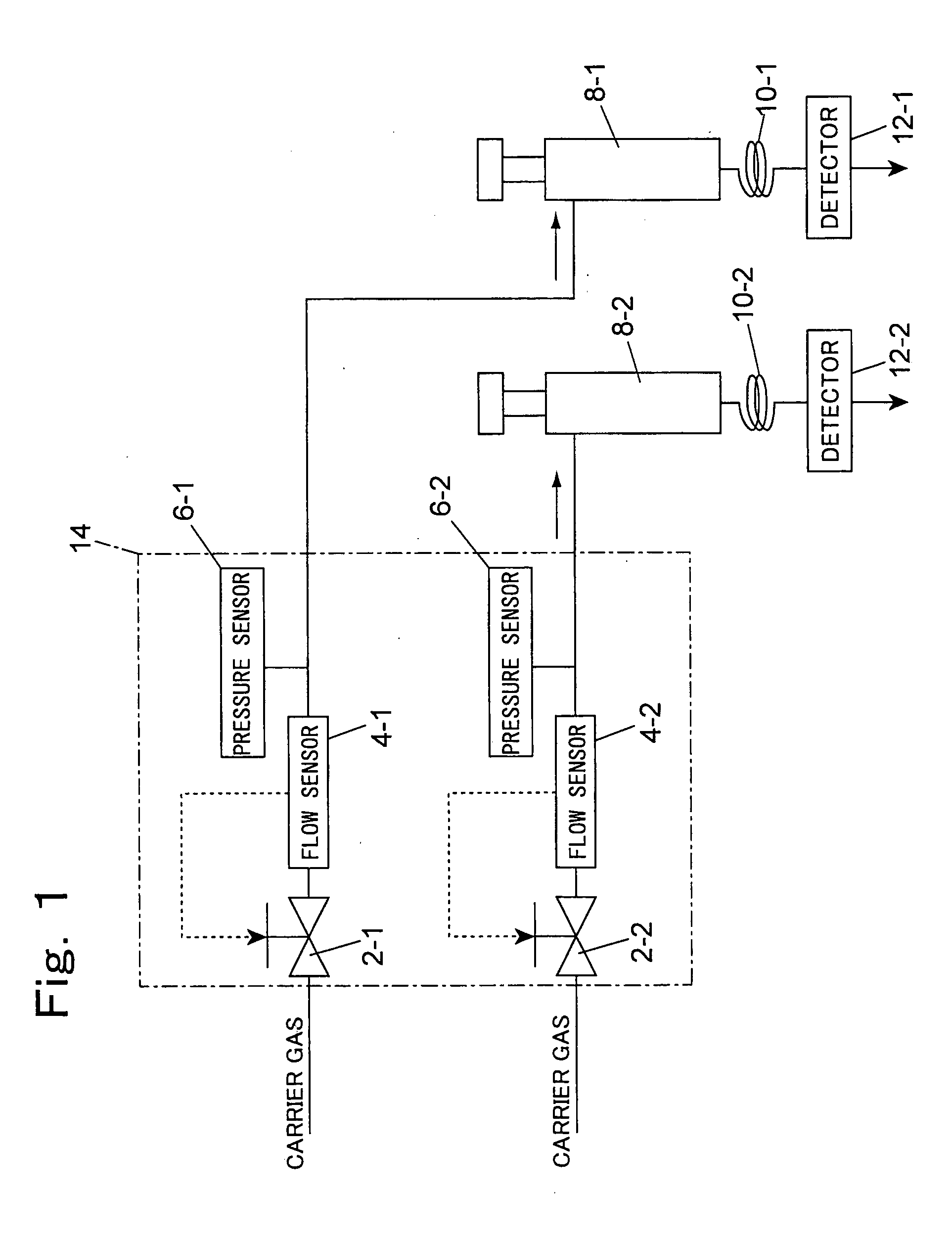 Gas chromatograph set