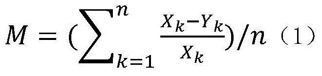 Method for predicting tourist flow volume of tourist attraction on basis of multi-source data analysis