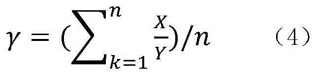 Method for predicting tourist flow volume of tourist attraction on basis of multi-source data analysis