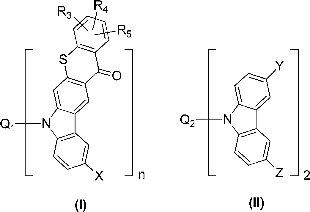 Carbazole cyclic derived type aromatic ketone compound as well as preparation method and photo initiator thereof