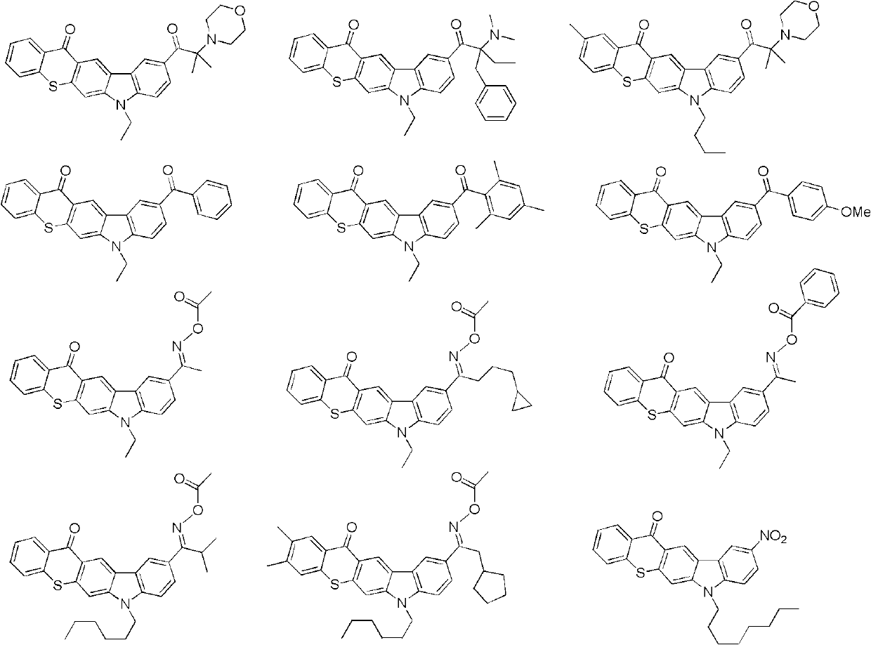 Carbazole cyclic derived type aromatic ketone compound as well as preparation method and photo initiator thereof