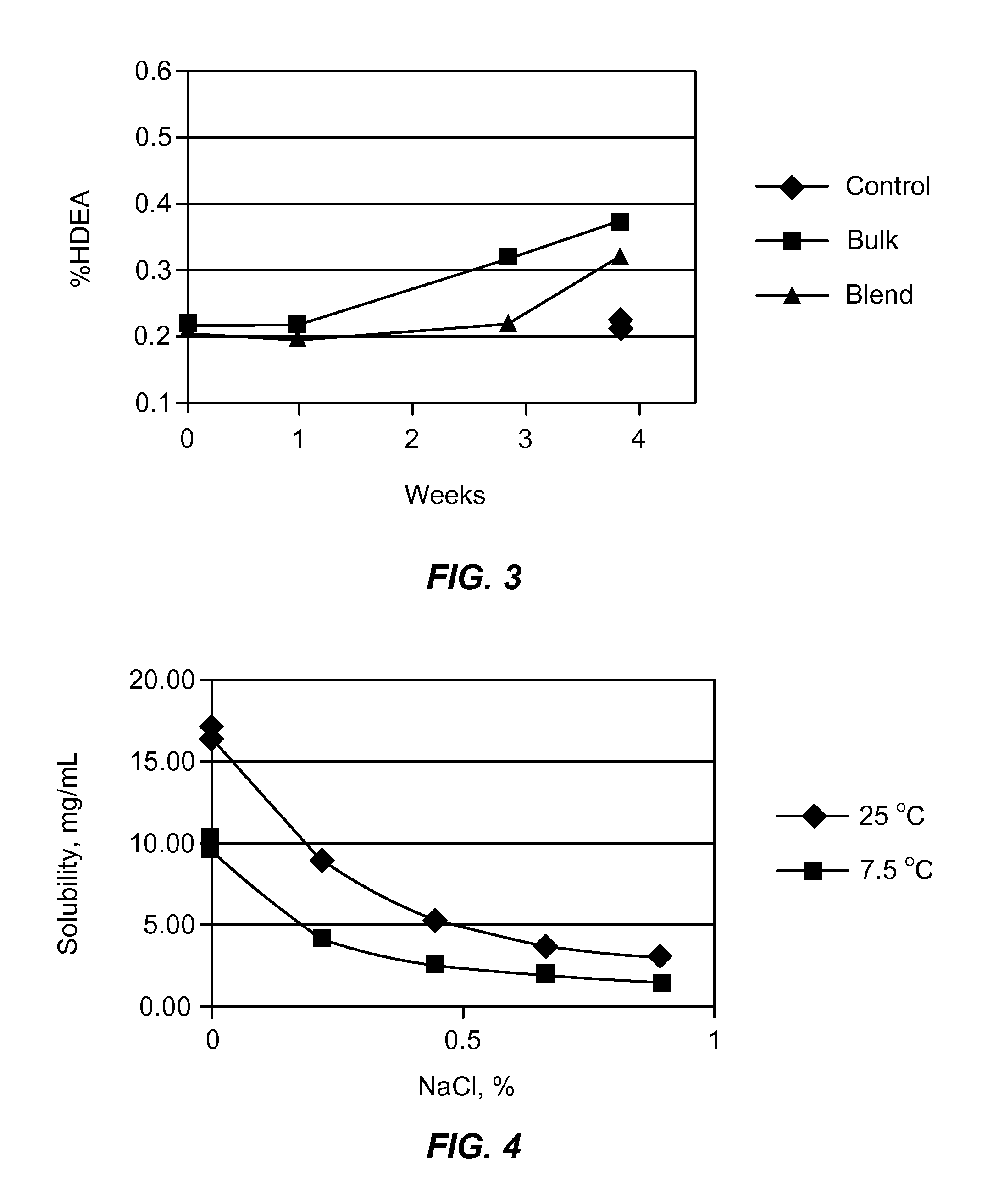 Combination of dehydroepiandrosterone or dehydroepiandrosterone-sulfate with a lipoxygenase inhibitor for treatment of asthma or chronic obstructive pulmonary disease