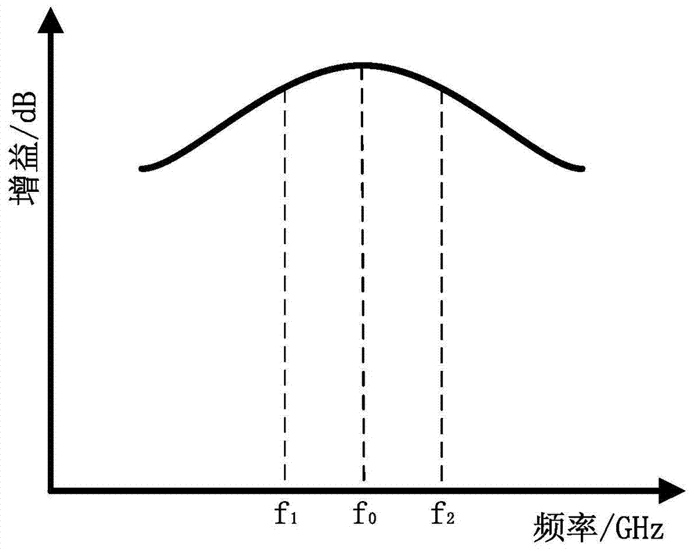 Quadratic ESC Gain Equalization Circuit