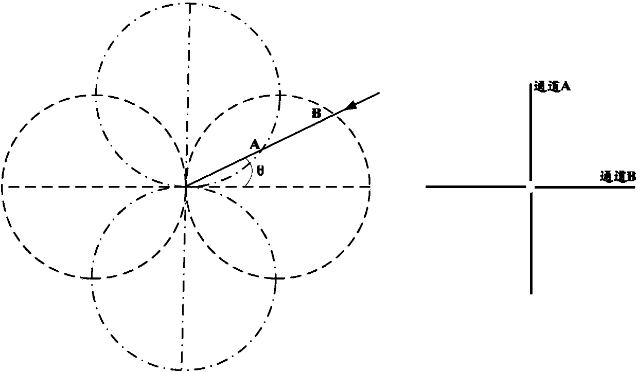 Omnidirectional radar angle-measurement method and system based on rotating-field antenna