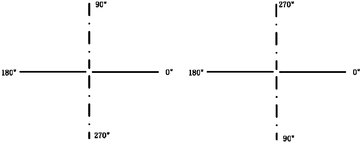 Omnidirectional radar angle-measurement method and system based on rotating-field antenna