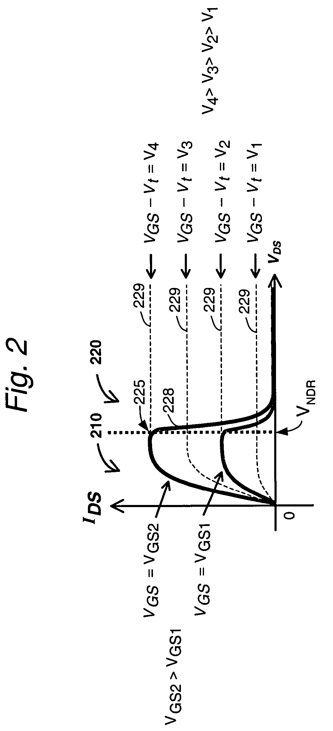CMOS compatible process for making a charge trapping device