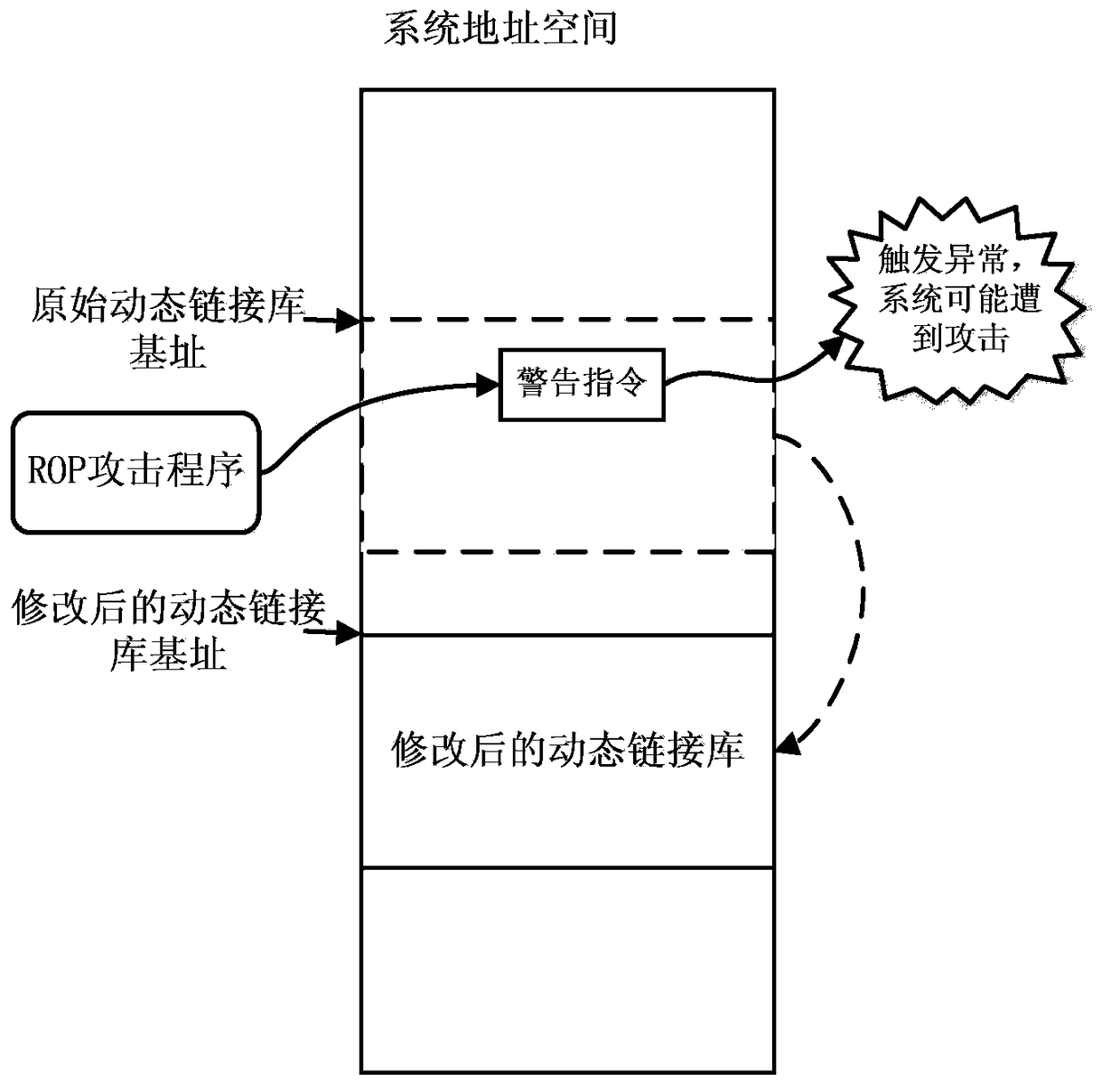 A detection method for rop attack