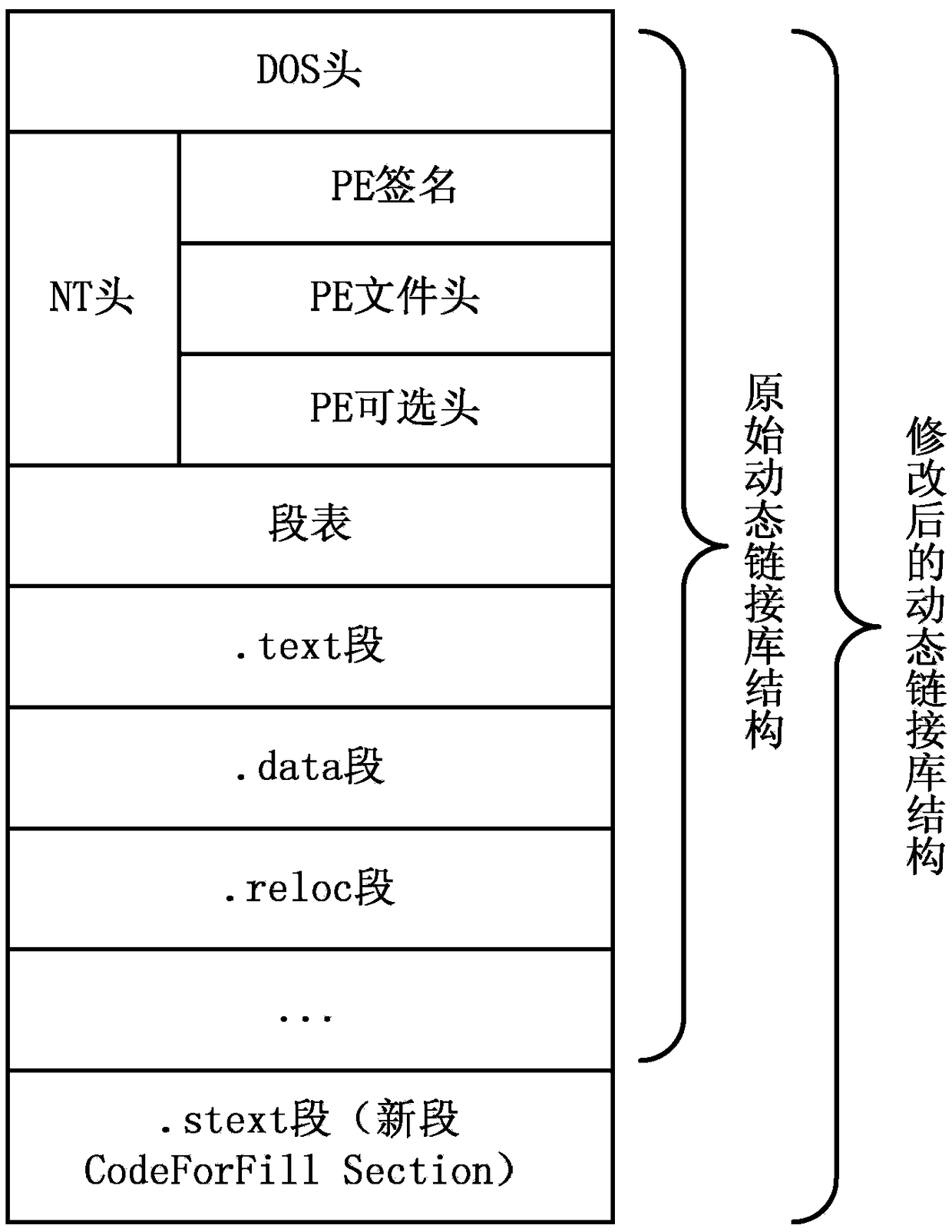 A detection method for rop attack