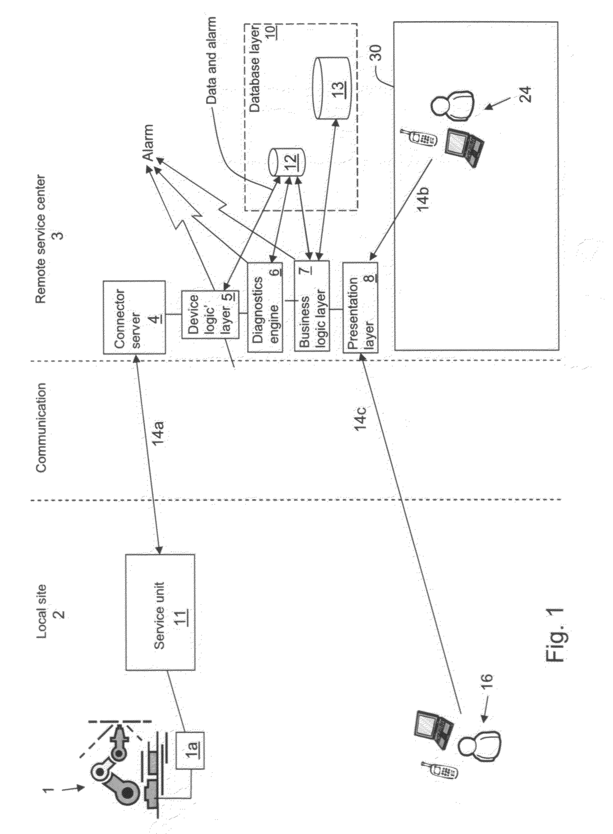 Remote diagnostic system for robots