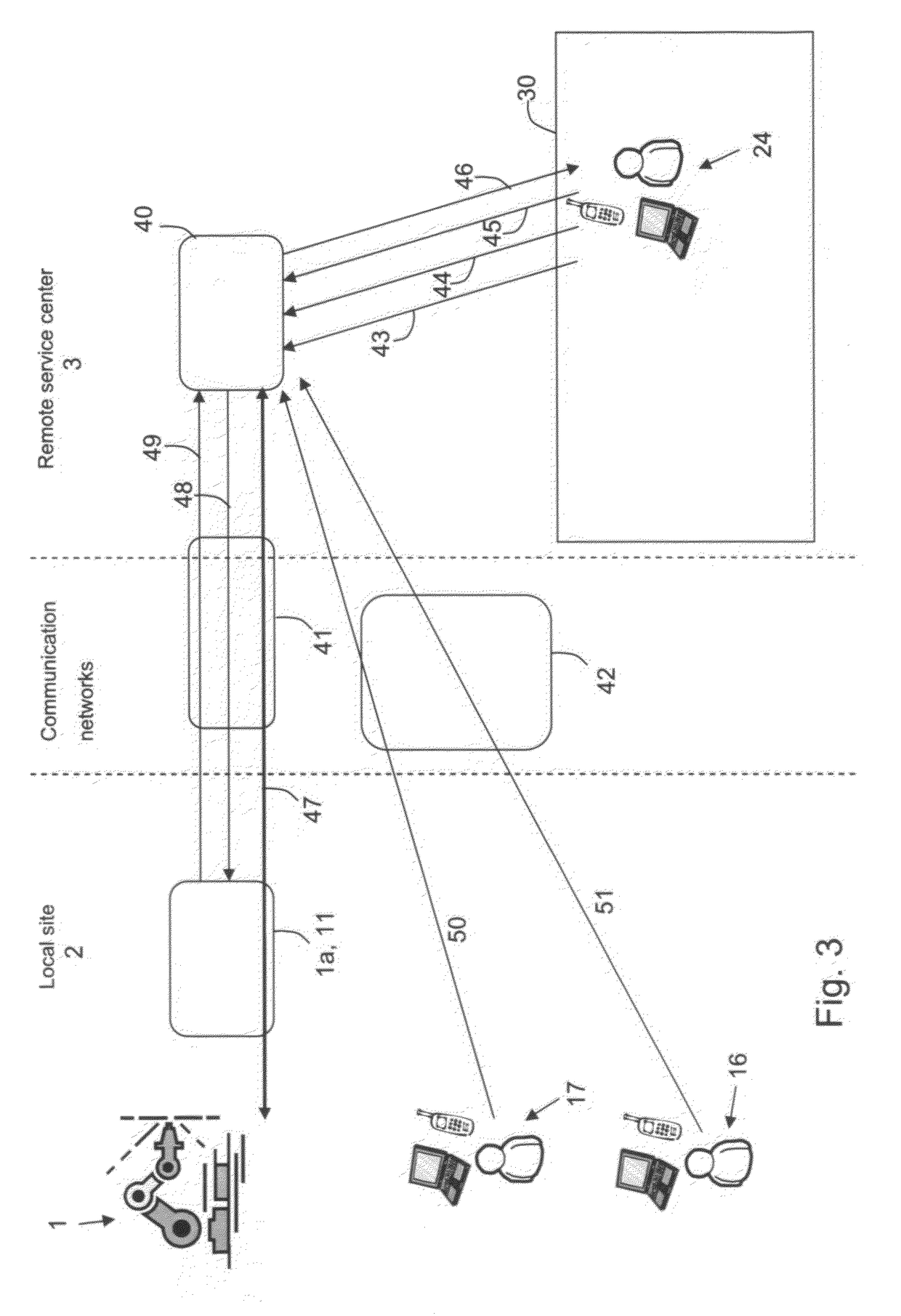 Remote diagnostic system for robots