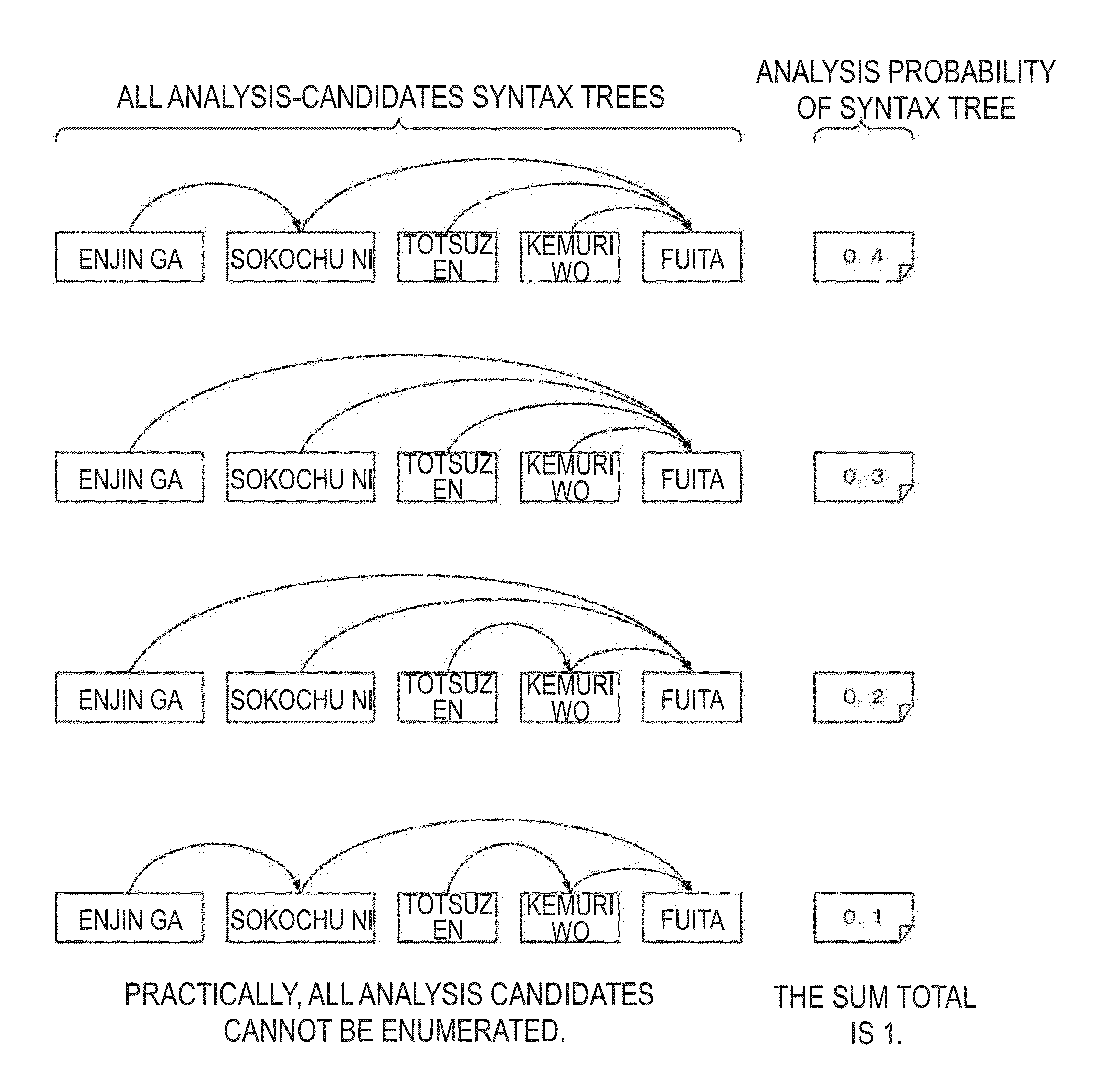 Information processing appratus, natural language analysis method, program and recording medium