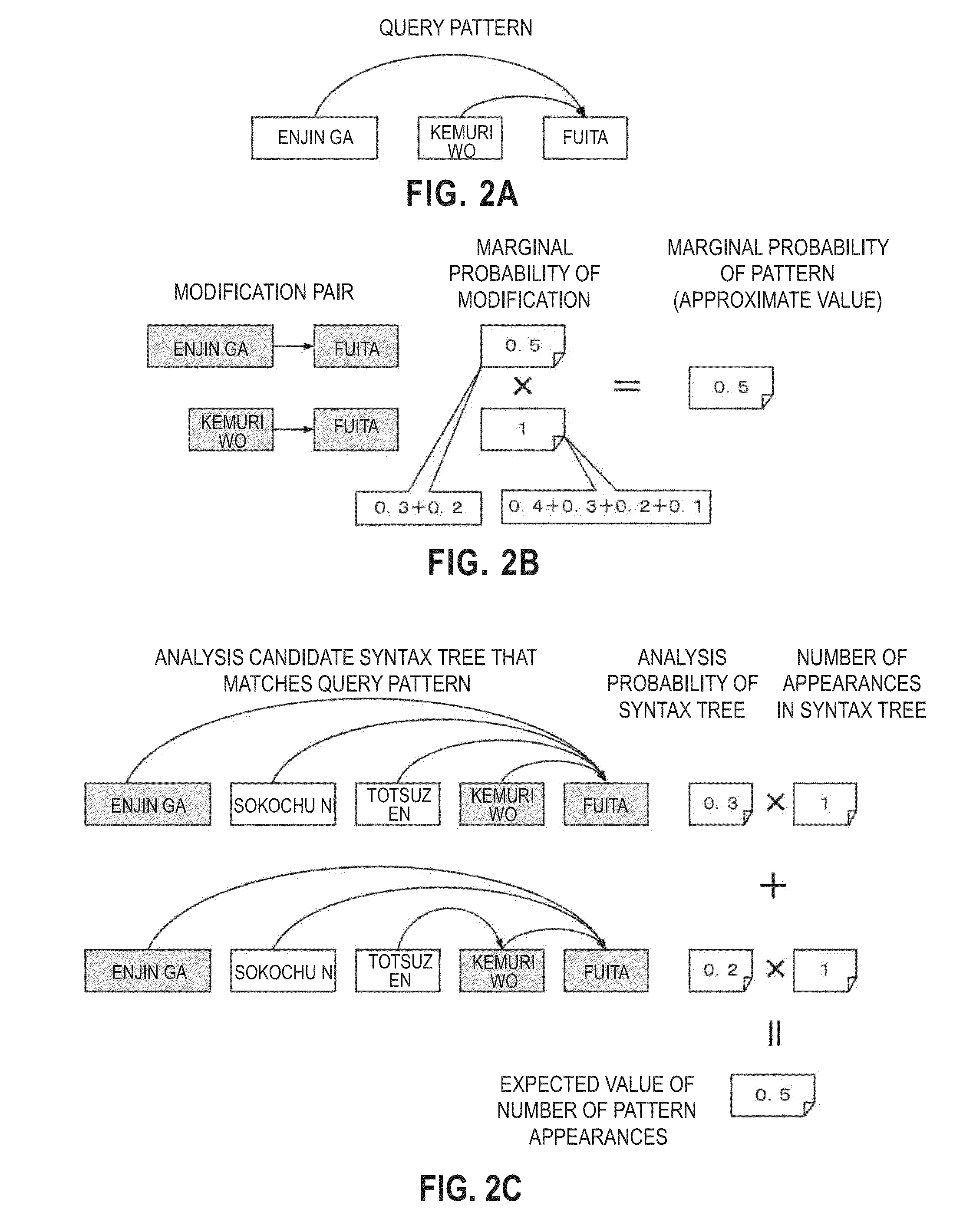 Information processing appratus, natural language analysis method, program and recording medium