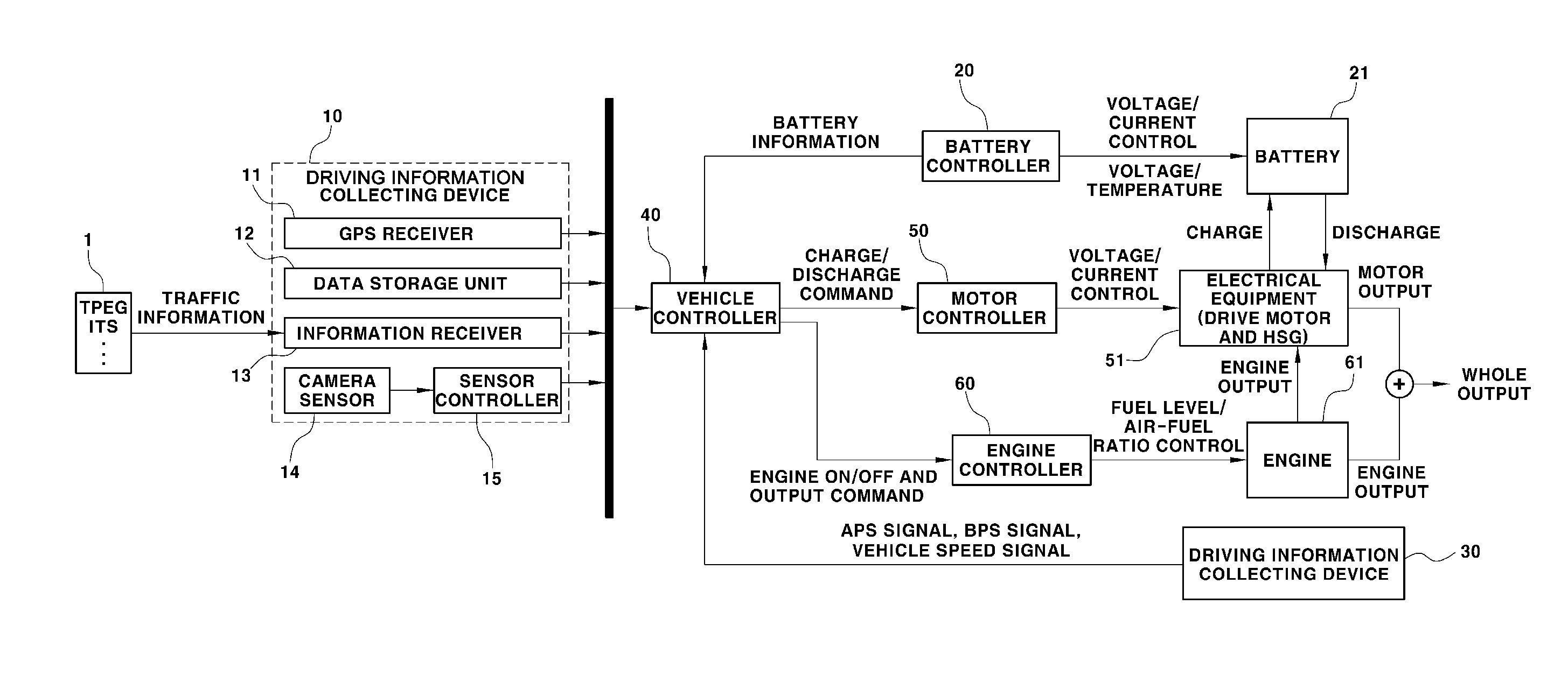 Apparatus and method for controlling battery state of charge in hybrid electric vehicle