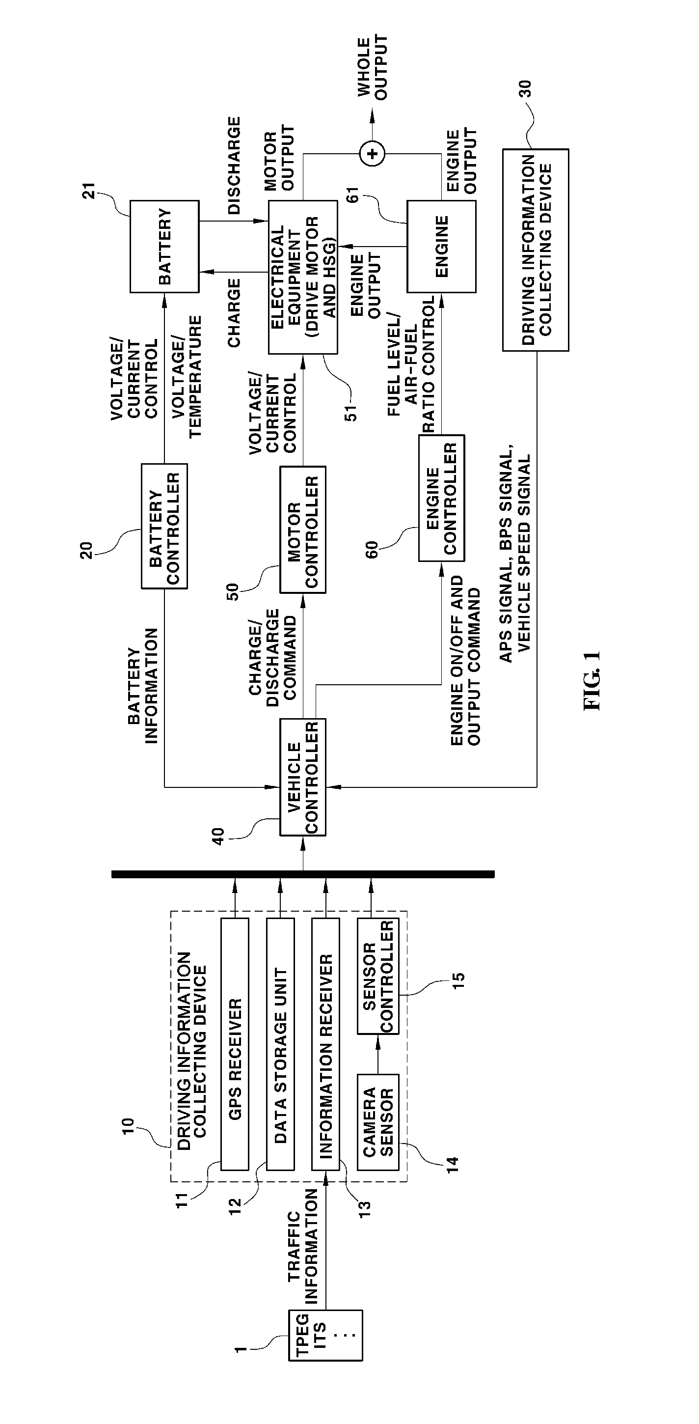 Apparatus and method for controlling battery state of charge in hybrid electric vehicle