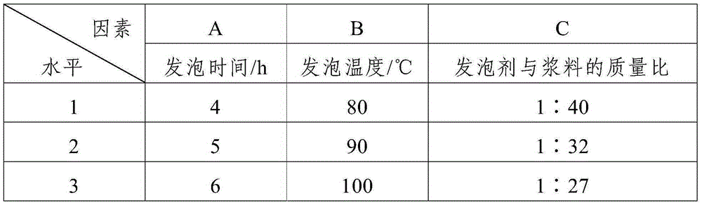 Method for preparing foamed concrete by using coal gangue