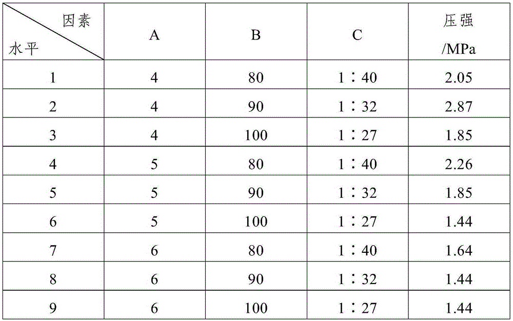 Method for preparing foamed concrete by using coal gangue