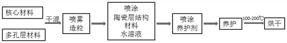 Gypsum-based plastering mortar composition