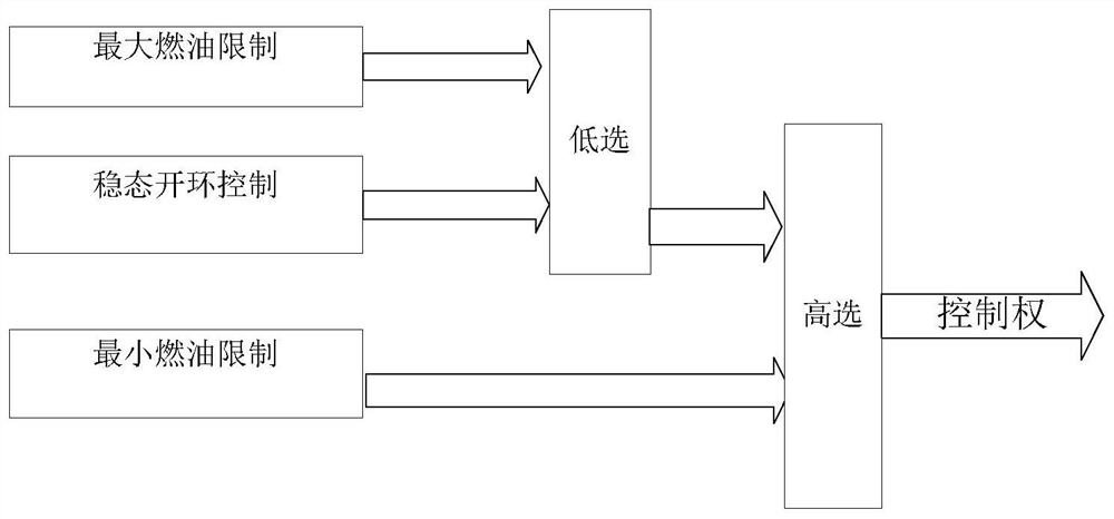 Open-loop turbine engine steady state control method