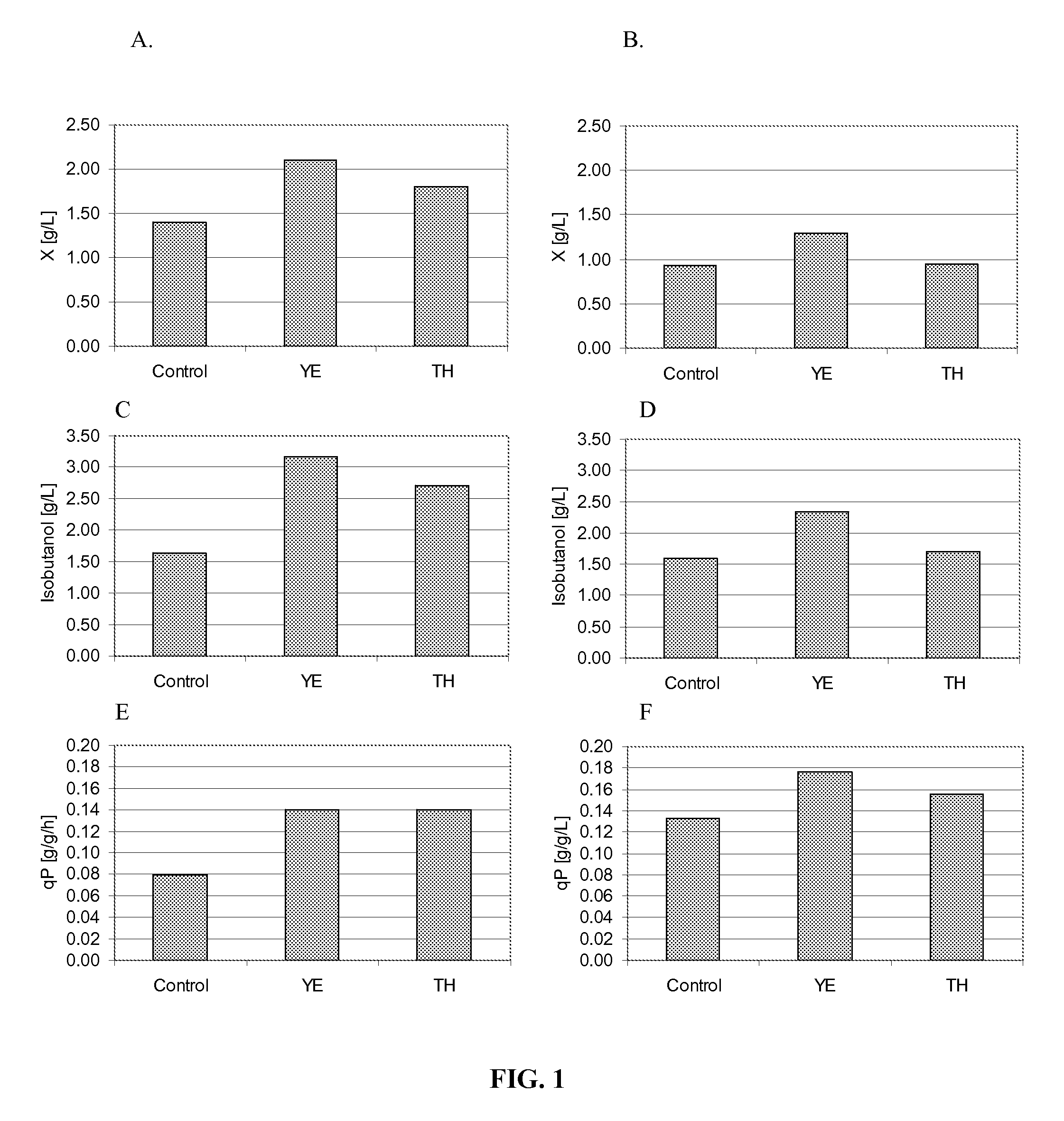 Use of thiamine and nicotine adenine dinucleotide for butanol production