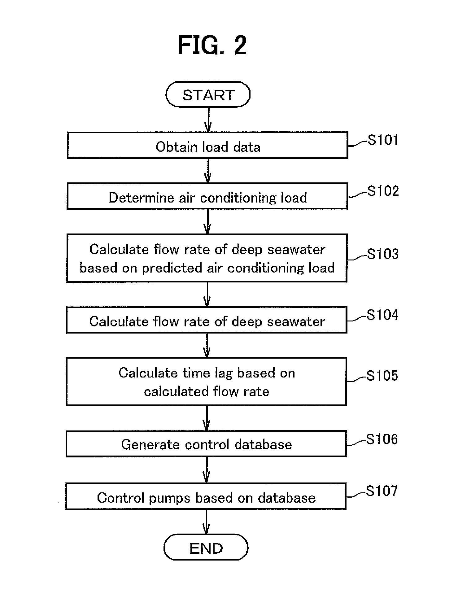 Air conditioning system using deep seawater