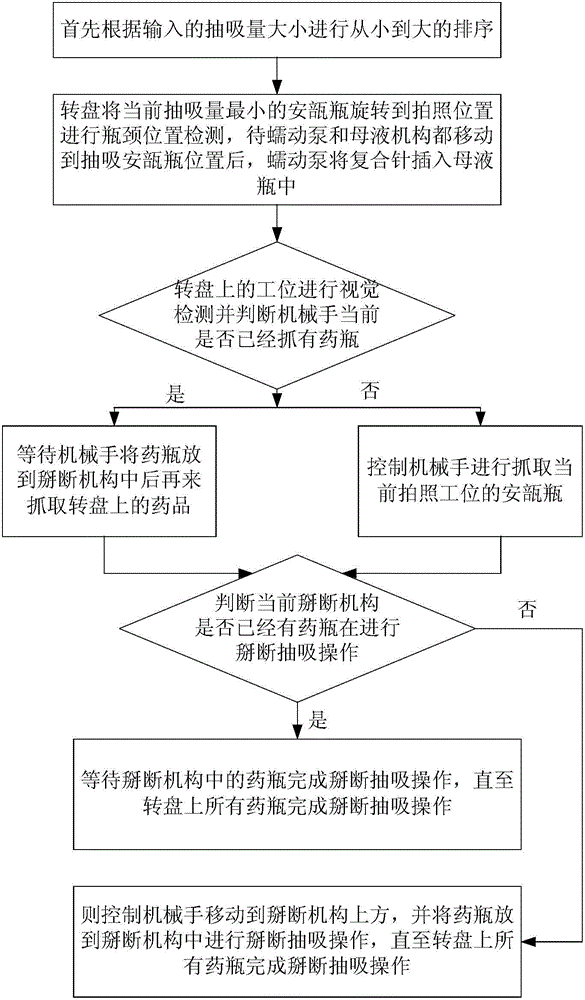 Automatic medicine dispensation method