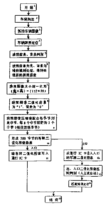 Application method for badging image in expressway toll system