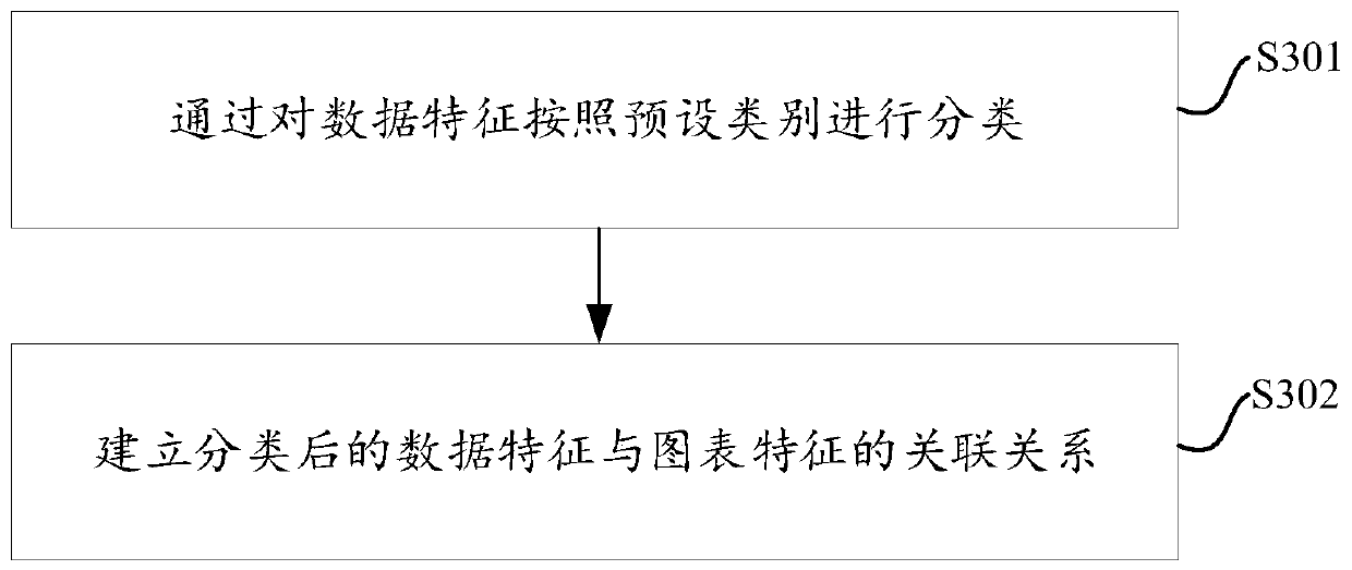 Chart pushing method and device