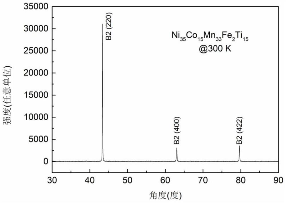 A material capable of controlling magnetism and related magnetic effects by bending or twisting, its preparation method and application