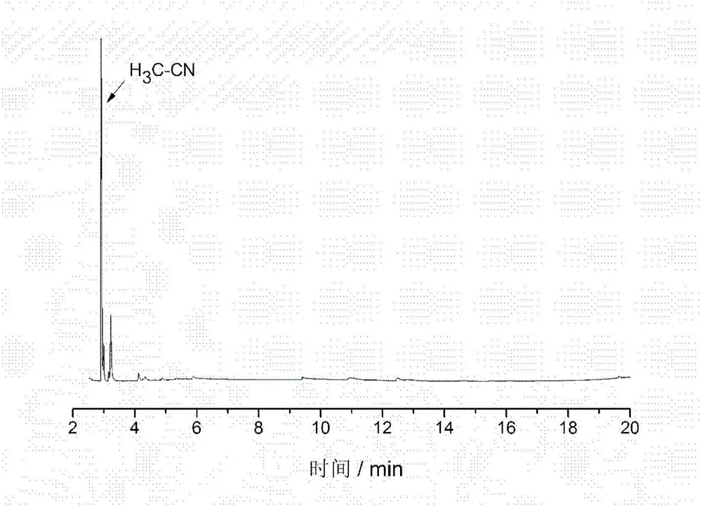 High-selectivity acetonitrile preparation method