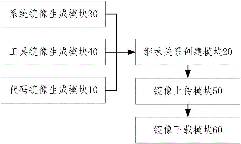 Multilayer mirror image management method