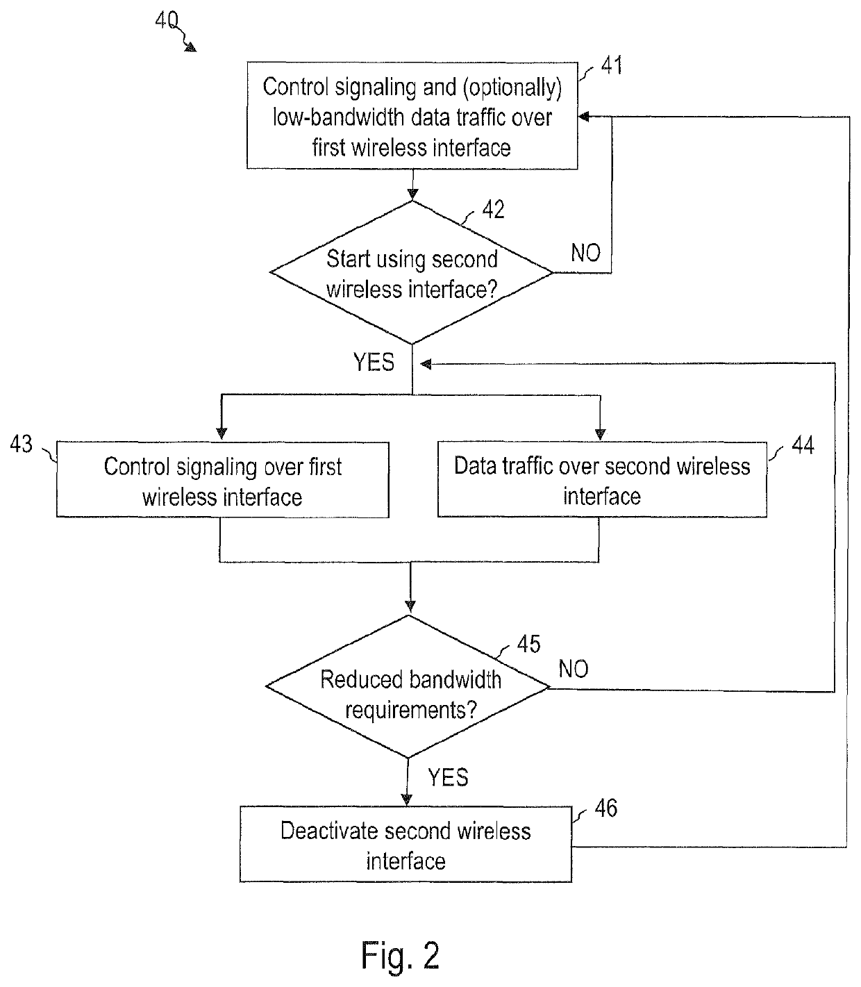 Devices and methods for multi bearer network communication