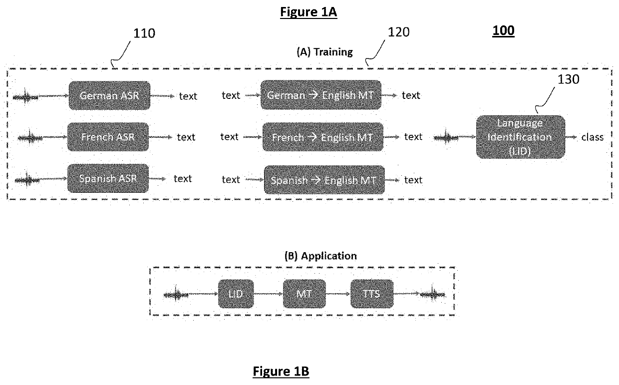 System and method for direct speech translation system